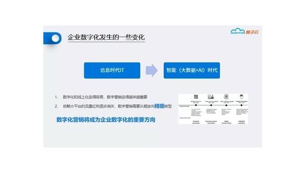 福鼎定制软件开发定做：企业数字化转型的关键